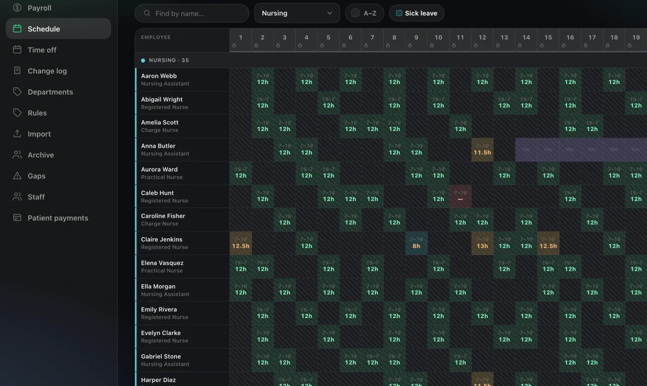 Planned and actual shifts per department, with overtime, vacations and sick days. All names and numbers are fictional.